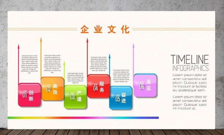 上市企業(yè)企業(yè)文化墻背景設(shè)計圖片