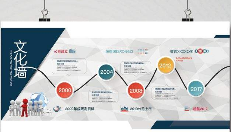 高端通用企業(yè)文化墻企業(yè)展板