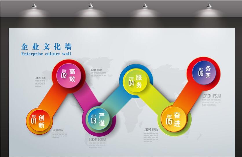 創(chuàng)意企業(yè)文化墻