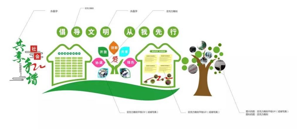 綠色新農村文化墻 環保文化墻 社區文化墻 