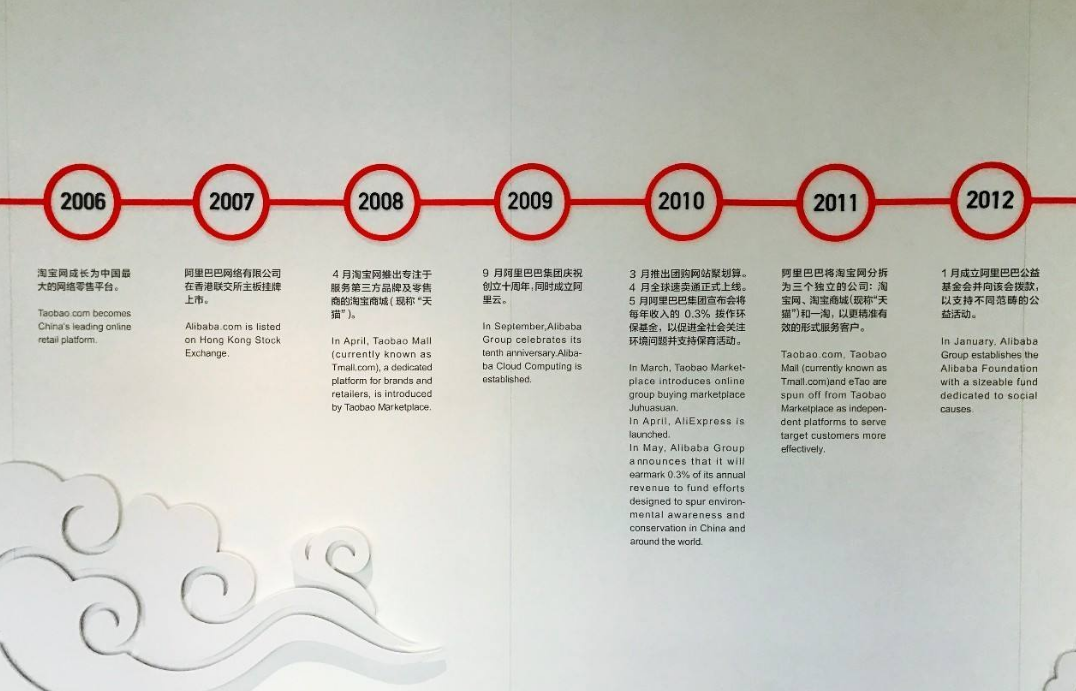 阿里巴巴文化墻活水教育