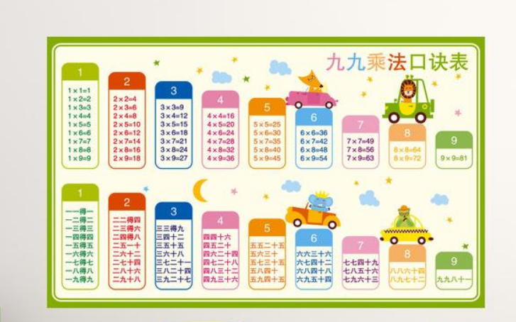 幼兒園墻貼小學班級文化墻黑板報裝飾教室布置材料主題創(chuàng)意墻貼畫