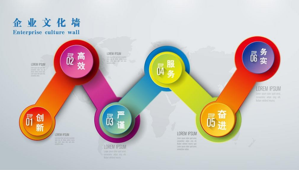成都精美漂亮的企業(yè)文化墻設(shè)計(jì)效果欣賞