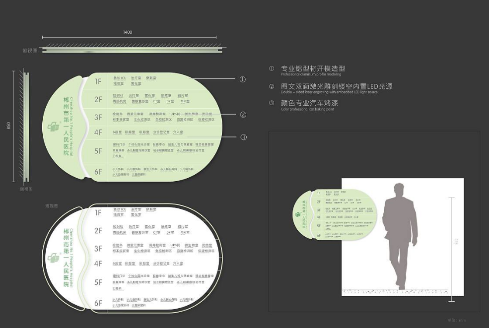 人民醫院北院兒童醫院導視系統