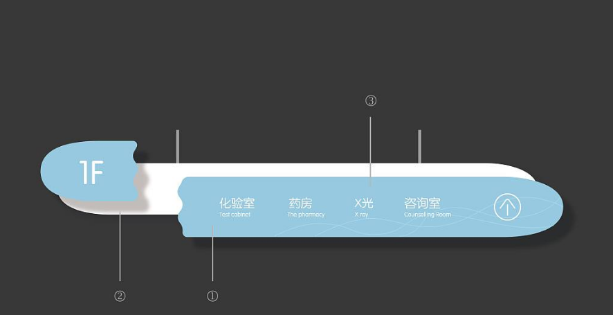 北京兒童醫院導視系統