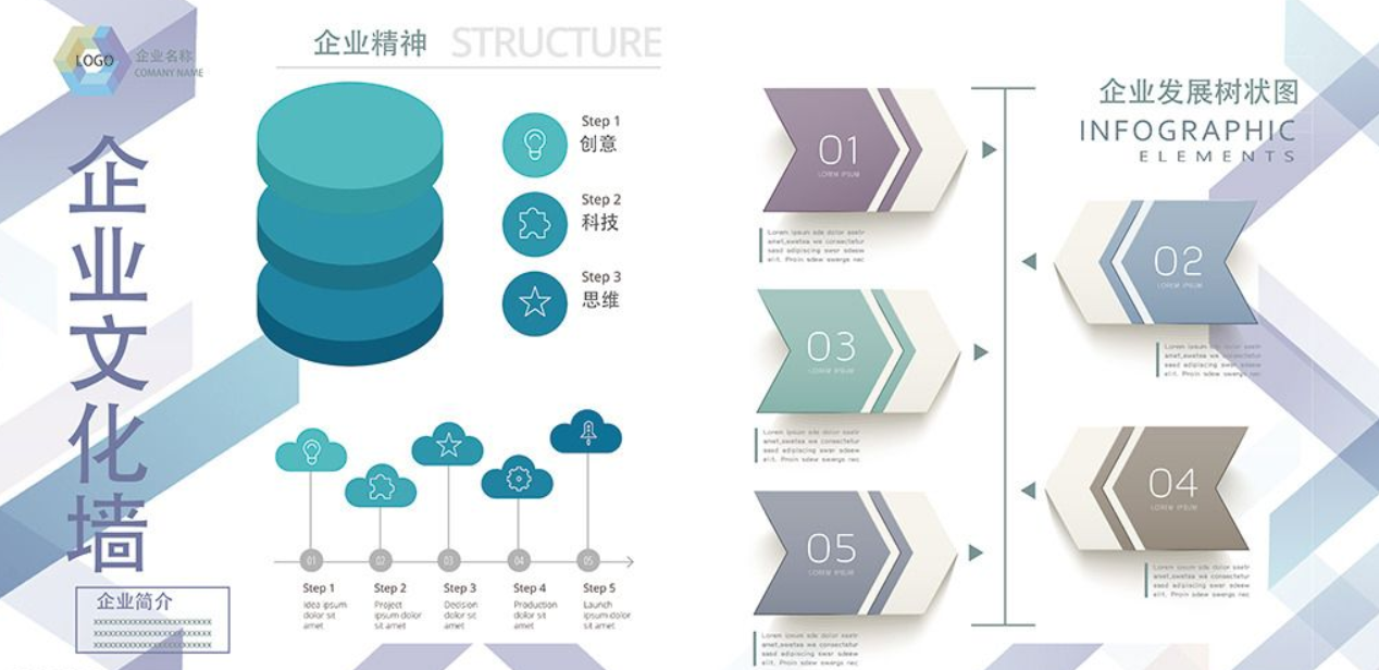 高端大氣企業(yè)文化墻企業(yè)形象展示墻公司歷程設計圖片