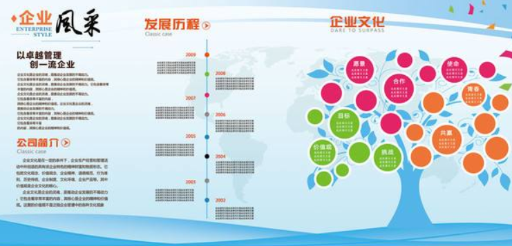 現代大型企業文化墻公司簡介展板形象墻設計