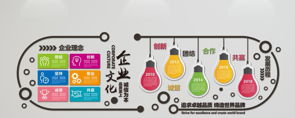 創意卡通異形幼兒園微立體校園文化墻