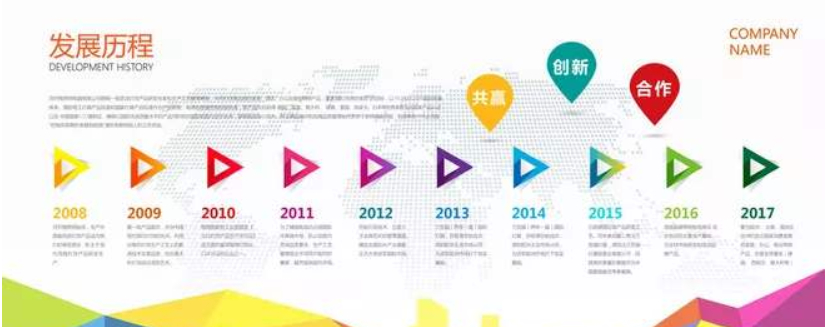 大氣立體矢量學校企業文化墻發展歷程形象墻