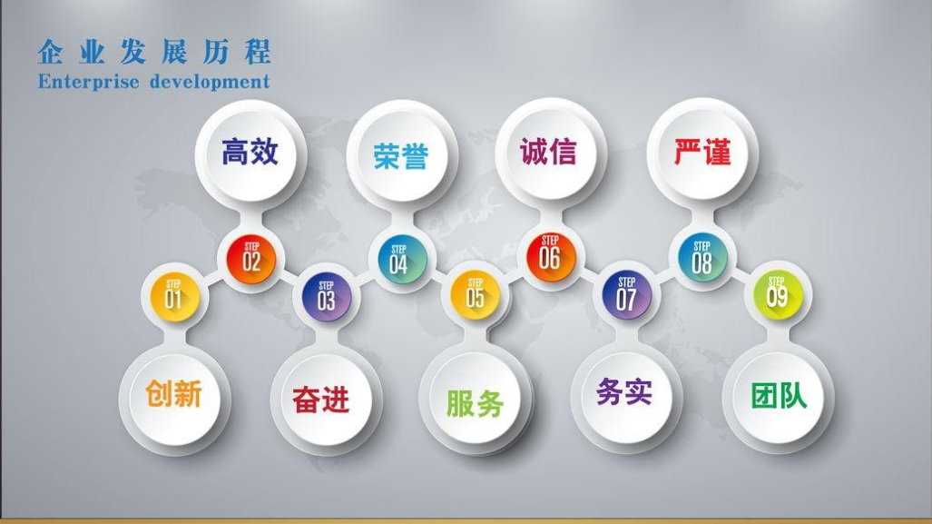 創意企業文化墻企業發展歷程展板