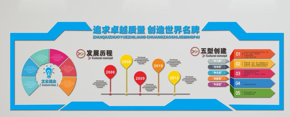 高檔藍色科技企業(yè)文化墻公司形象墻企業(yè)展板設計圖片