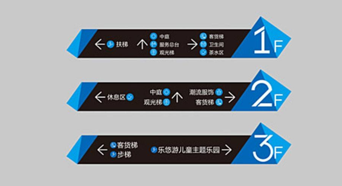 商場導視牌制作2