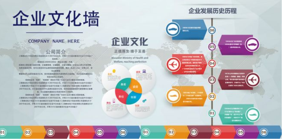 為美瑞特公司設計企業(yè)文化墻
