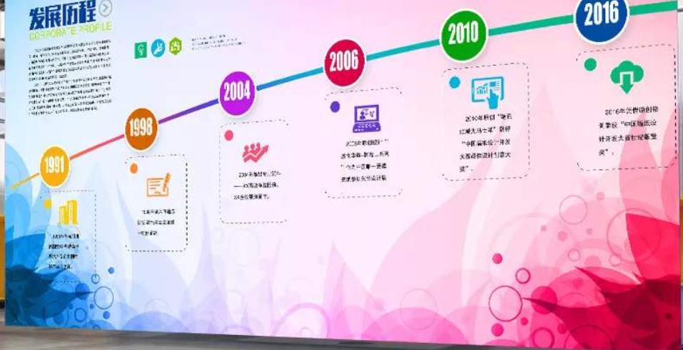 勵志墻貼公司企業(yè)文化墻布置