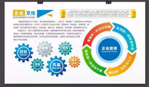 公司企業文化墻公司簡介展板