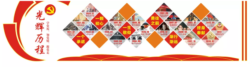 黨的光輝歷程社區黨員之家活動室黨建文化墻