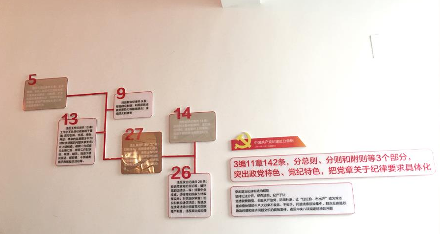 紀(jì)檢監(jiān)察黨建設(shè)計(jì)5
